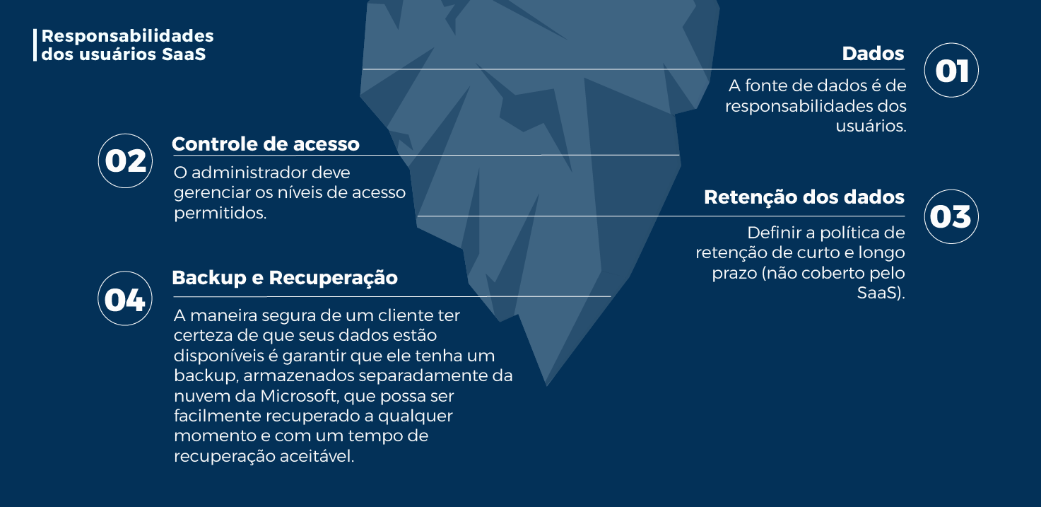 Iceberg submerso: Dados, Controle de acesso, Retenção e Backup e Recuperação